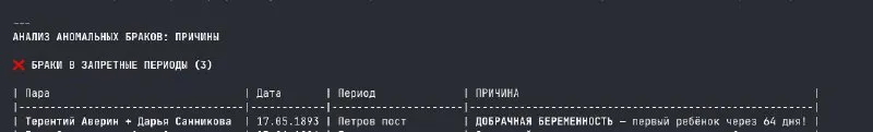 Screenshot (in Russian): terminal output from the GEDCOM analysis flagging the 17.05.1893 wedding of Terenty Averin and Darya Sannikova, with the note: premarital pregnancy, first child born 64 days later
