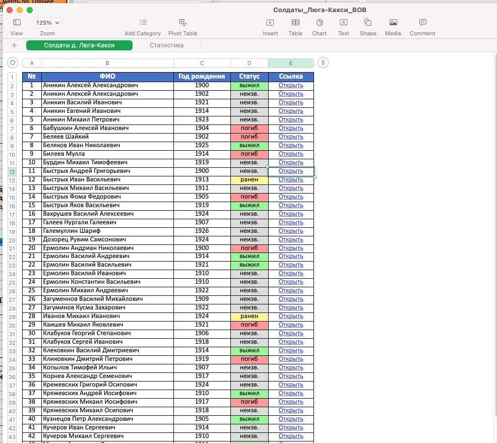 Screenshot (in Russian): a spreadsheet of WWII soldiers from Lyuga-Kaksi with full name, year of birth, status (survived, killed, wounded or unknown) and a link to each record
